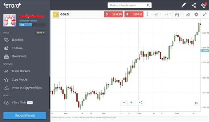 Does etoro use cfd?