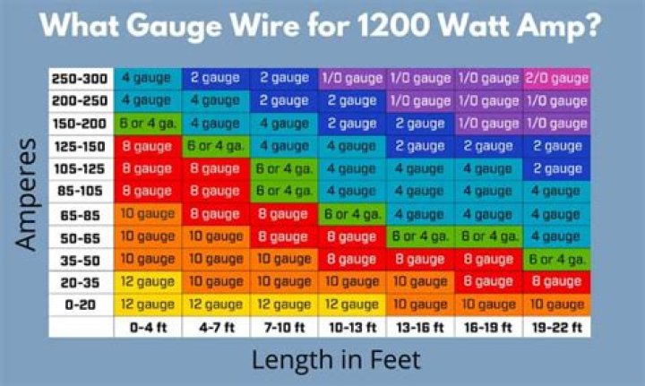 Does input amperage matter?