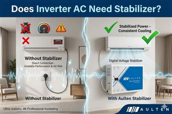 Does inverter ac require stabilizer?
