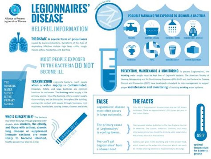 Does legionnaires cause headaches?