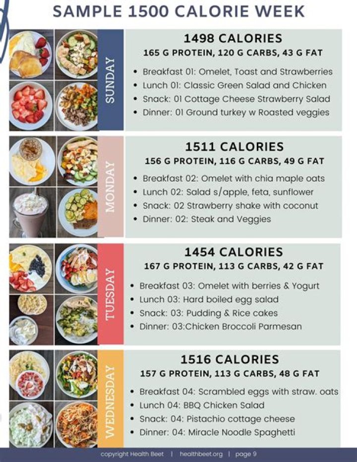 Does one pound equal 1500 calories?