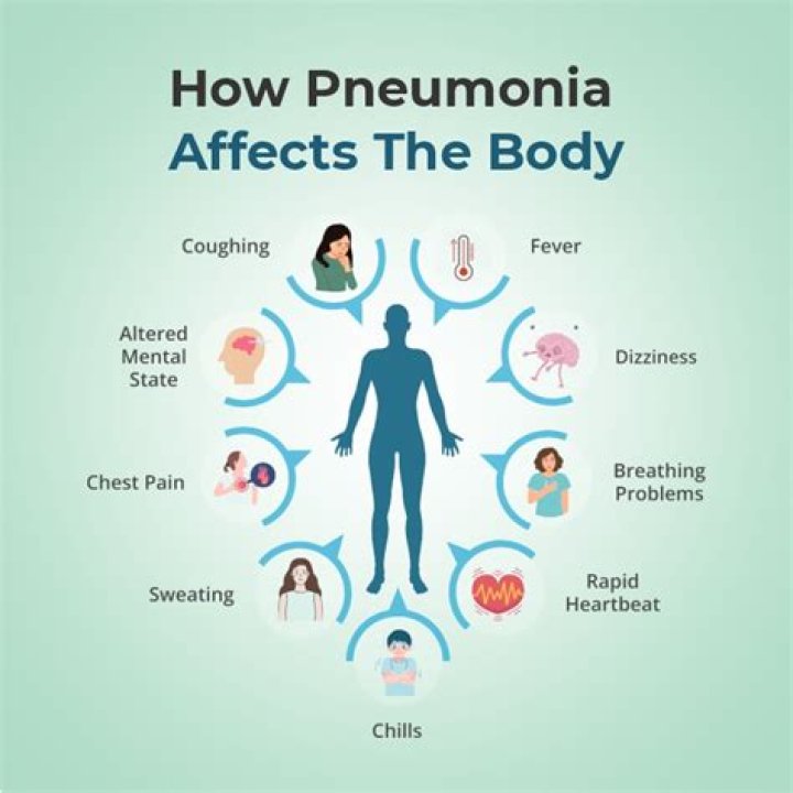 Does pneumonia cause desaturation?