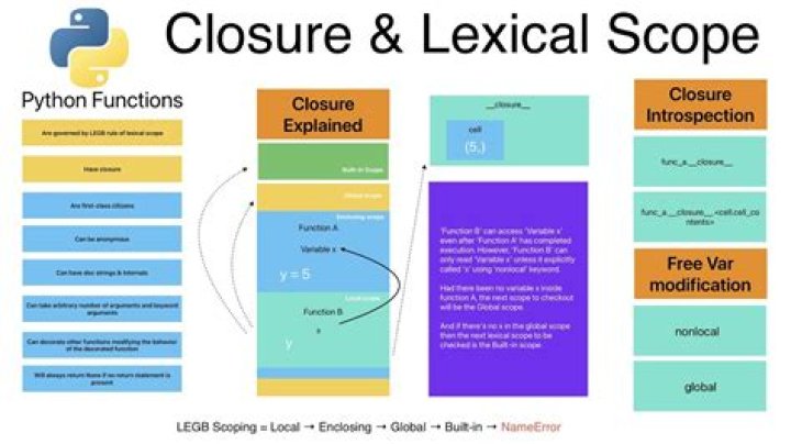 Does python use lexical scoping?
