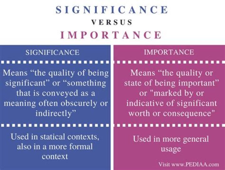 Does significance mean importance?