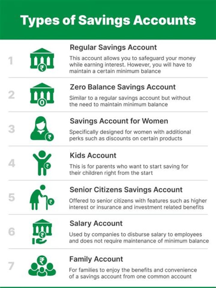 Does tangible personal property include deposits in bank accounts?