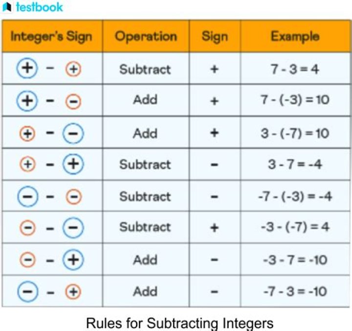 Does the order of addition and subtraction matter?
