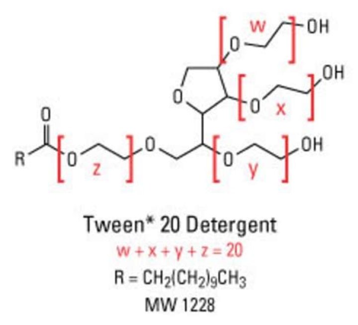 Does tween 20 expire?