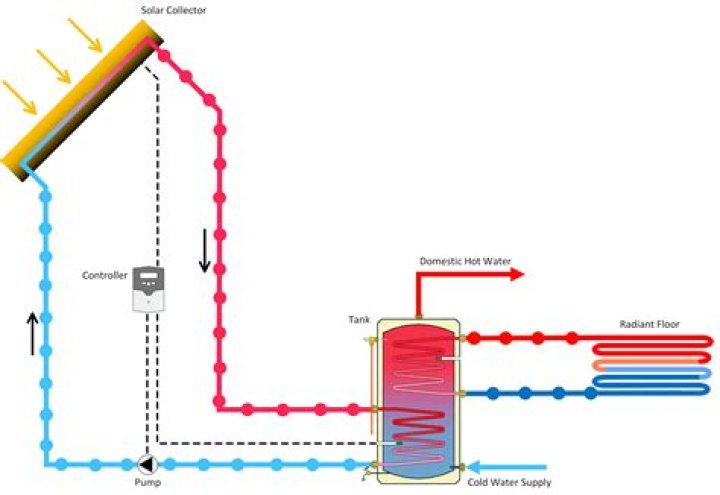 For a solar thermal system?