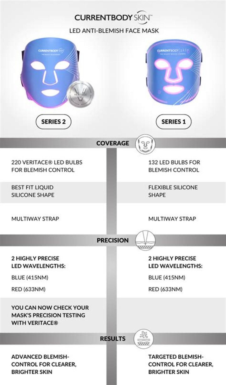 For blemishes face mask?