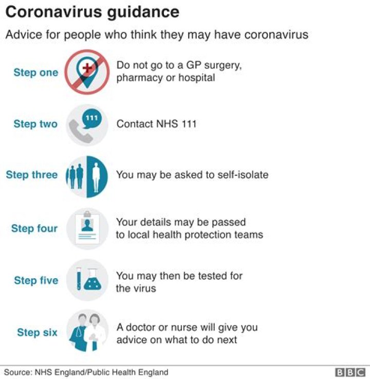 For covid what is close contact?