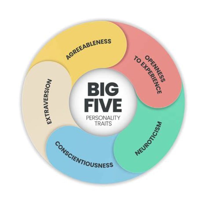For the big 5?