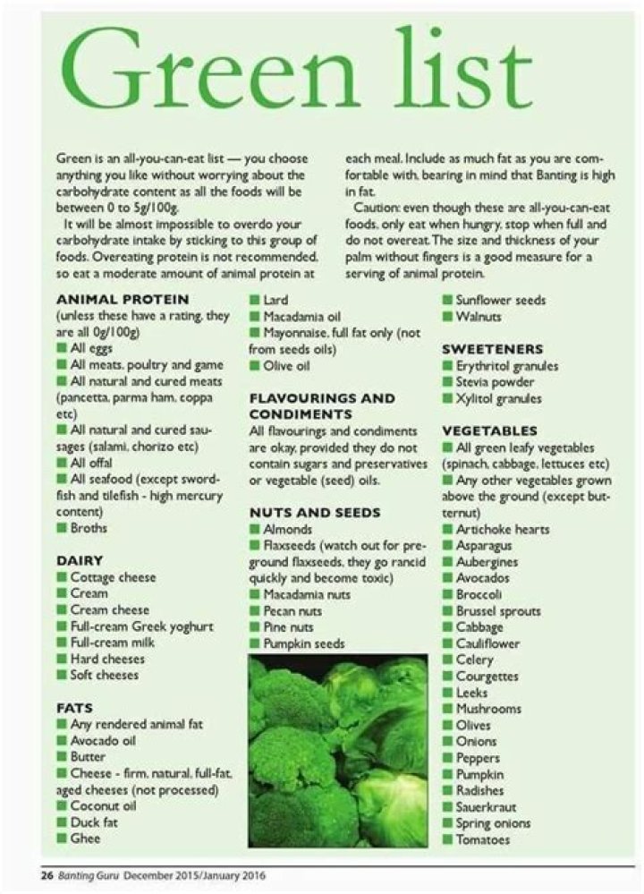 For the love of banting green list?