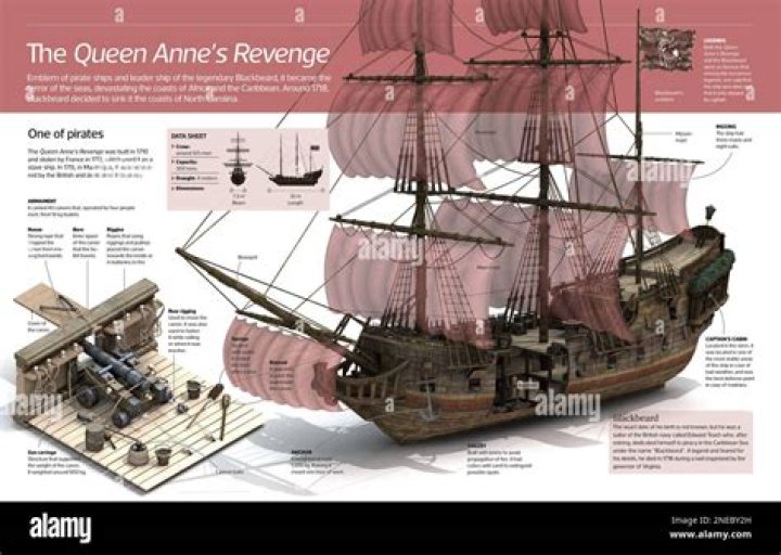 Has the queen anne's revenge been found?