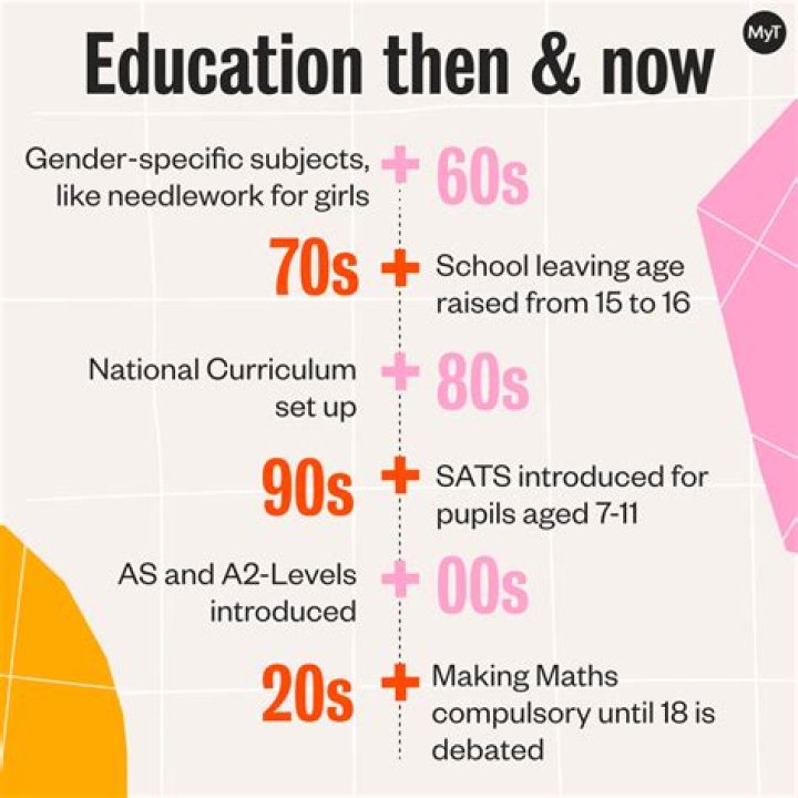 Has the school system changed?