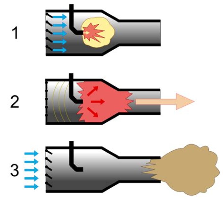 How a pulse jet works?