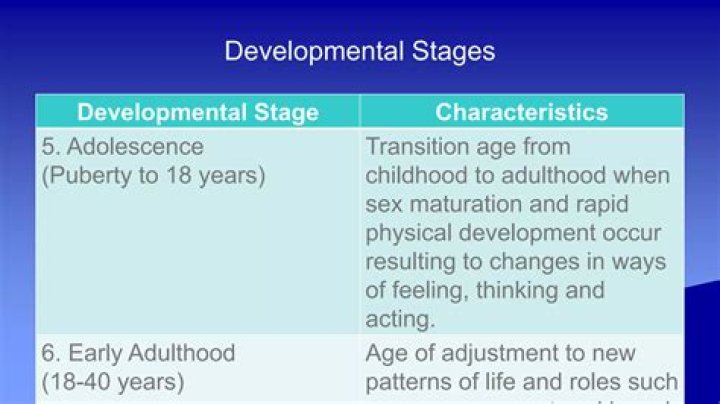 How adolescence different from childhood?