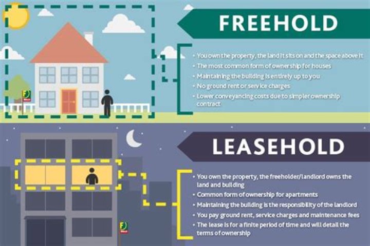 How can leaseholders buy the freehold?
