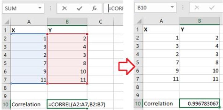 How coefficient of correlation excel?