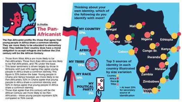 How did pan africanism affect the world?