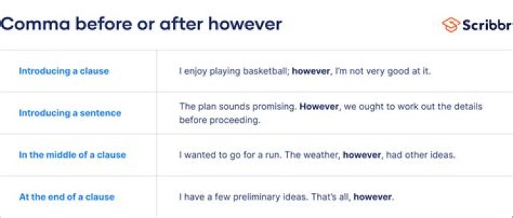 How do you use underselling in a sentence?