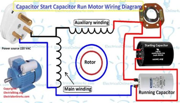 How does a starting capacitor work?