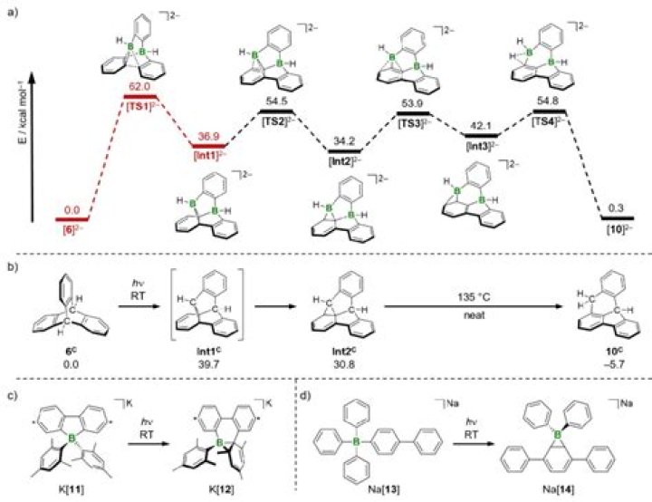 How does photoisomerization work?