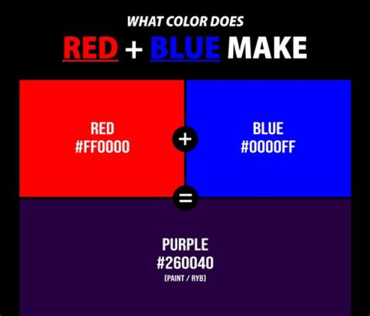 How does red purple make?
