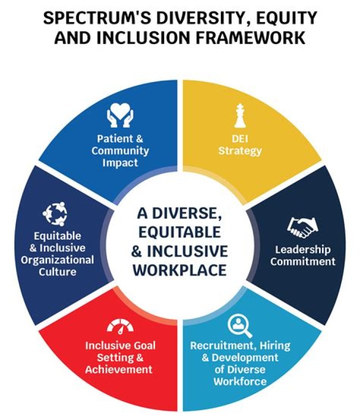 How inclusive practice promotes equality and diversity?