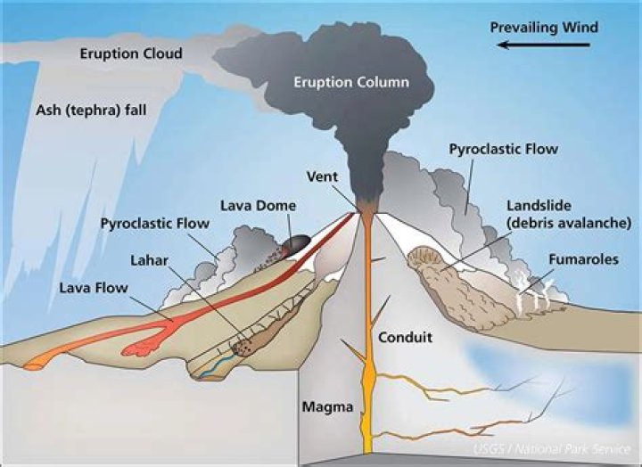 How is vulcanicity formed?