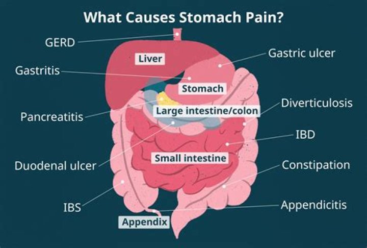 How long does a stomach ache last?
