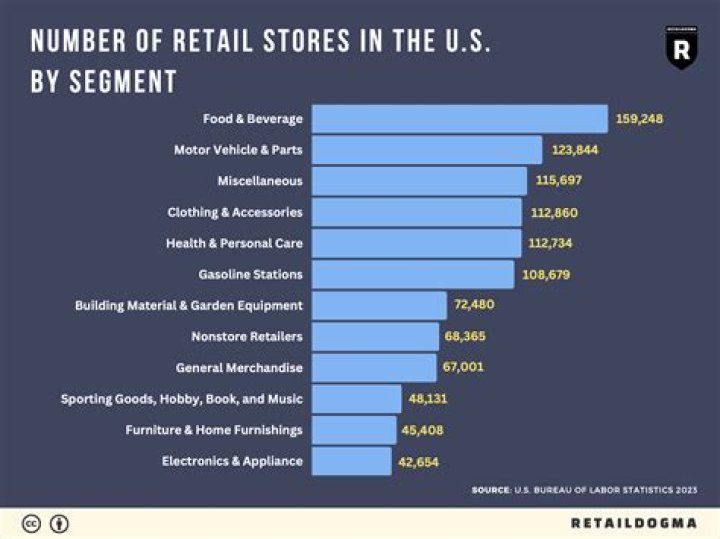 How many theisens stores are there?
