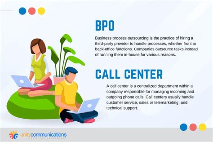How many types of dialer are there in bpo?