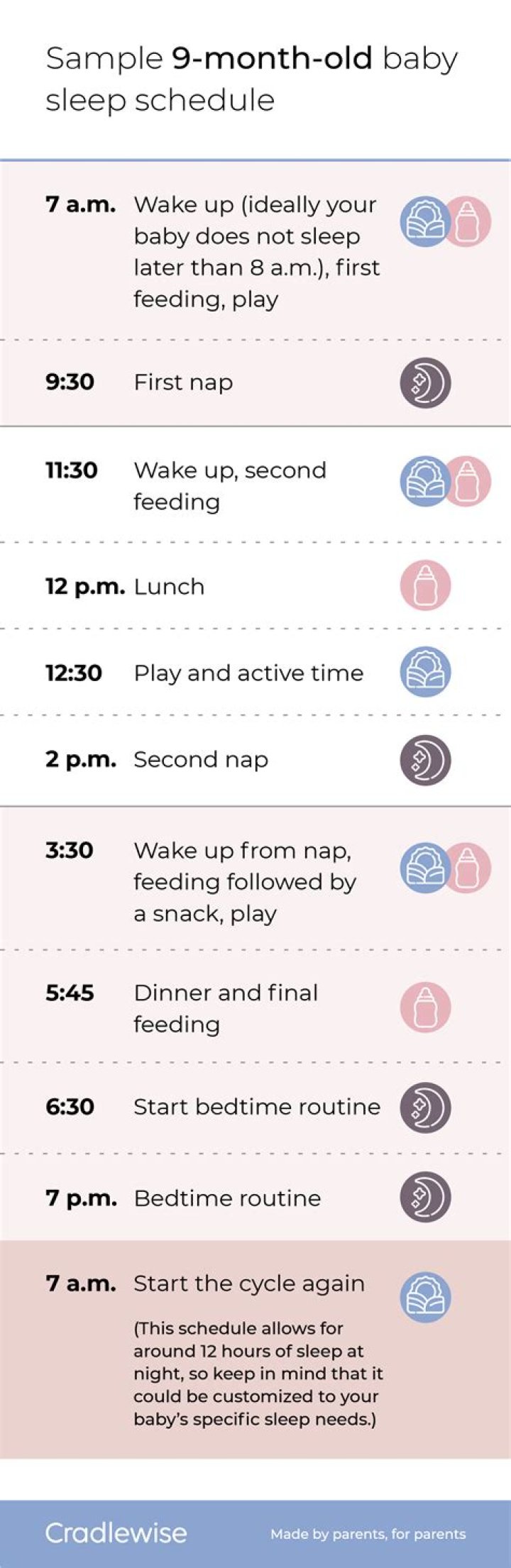 How much daytime sleep for 9 month old?