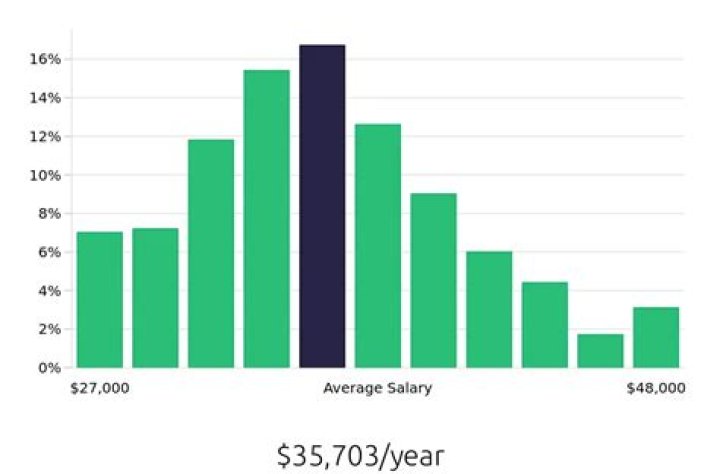 How much does a greenskeeper get paid?