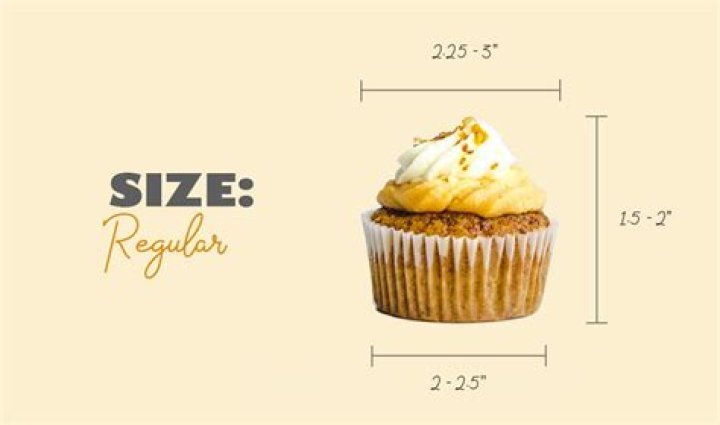How much is a cupcake cake?