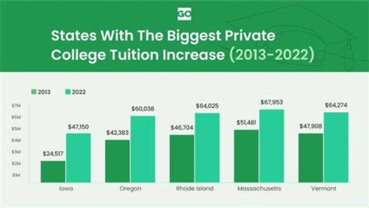 How much is tuition at mcmaster?