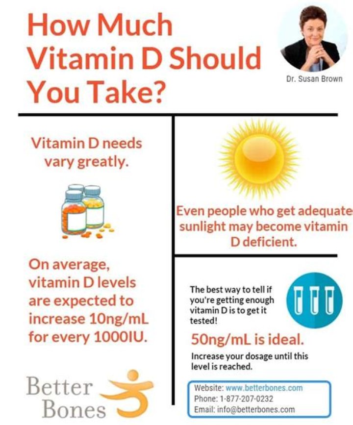 How much vitamin a and d should i take?