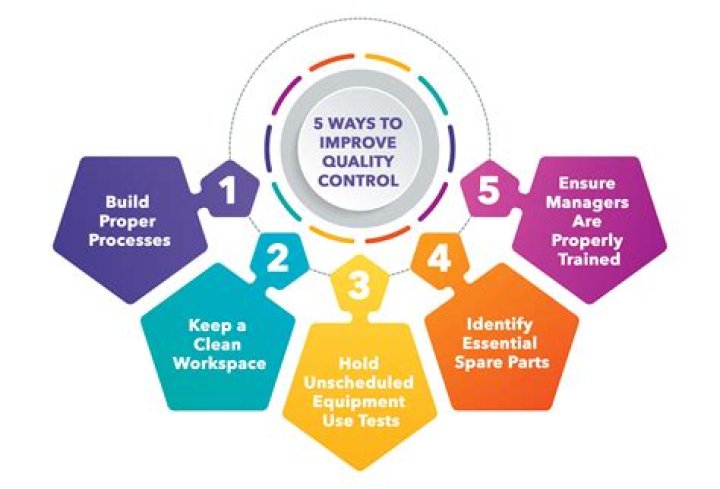 How to control and assuring quality of service and products?