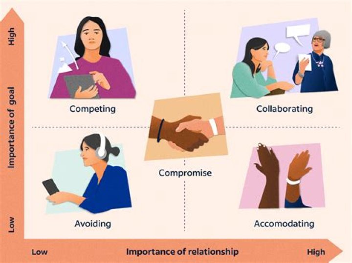 How to deal with non apologists?