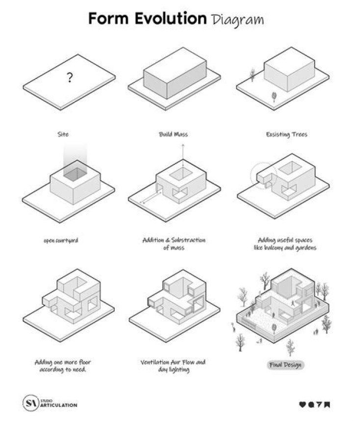 How to develop your home?
