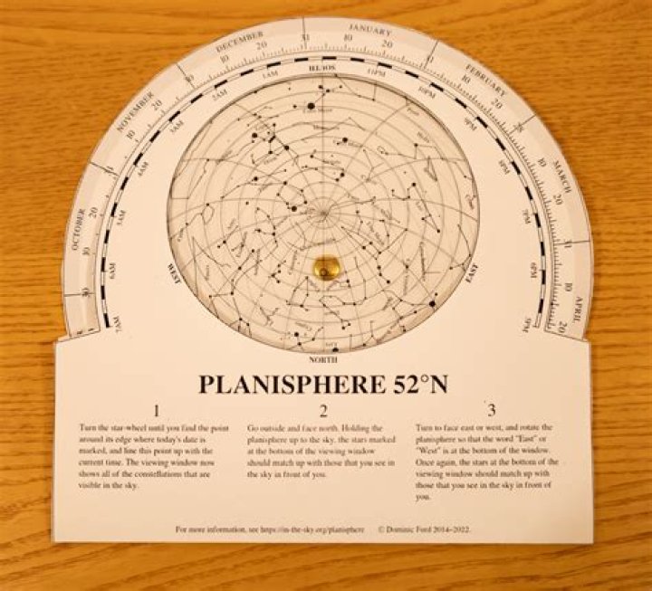 How to do planisphere?