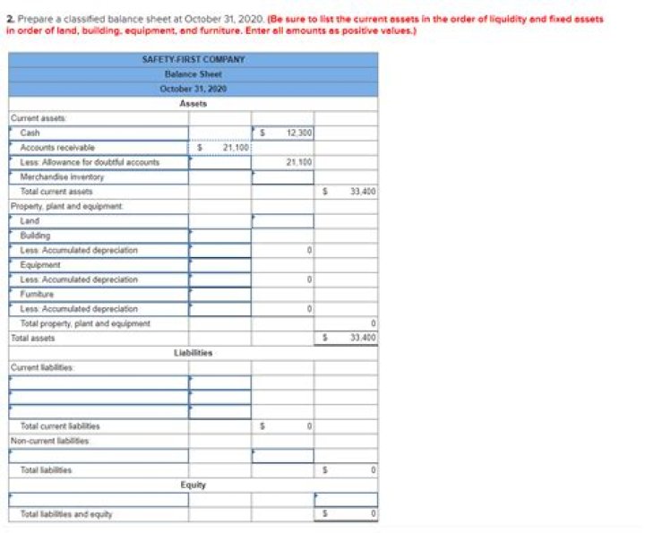 How to record impairment loss?