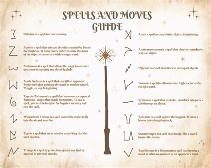 How to spell seigneurs?