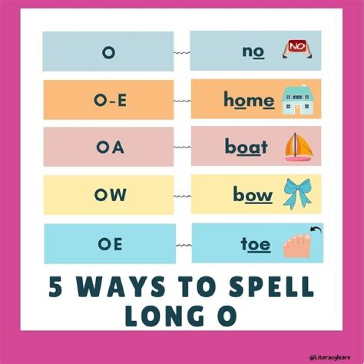 How to spell tapete?