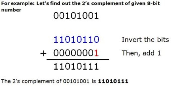In 8-bit two's complement?
