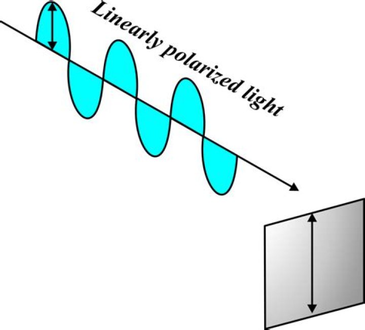 In case of linearly polarized light?