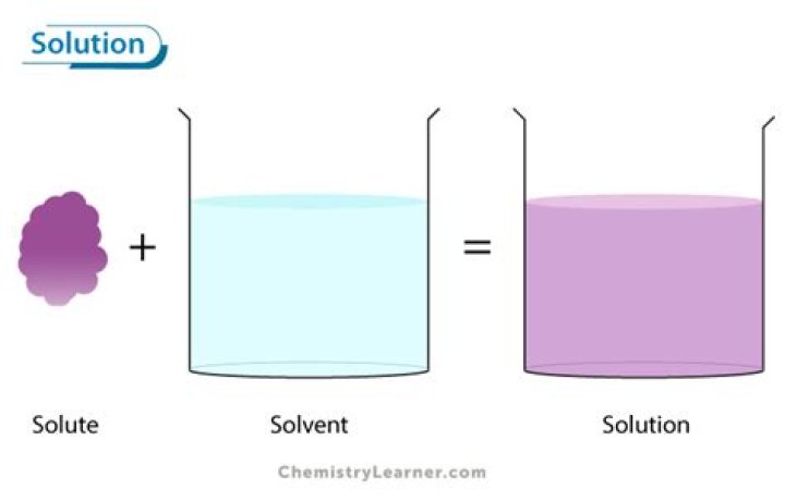 In chemistry what is a solution?