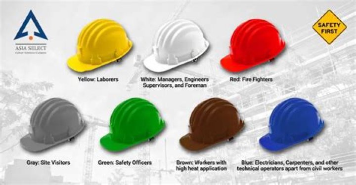 In construction what is a high hat?
