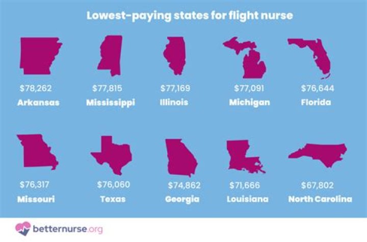 In flight nurse salary?