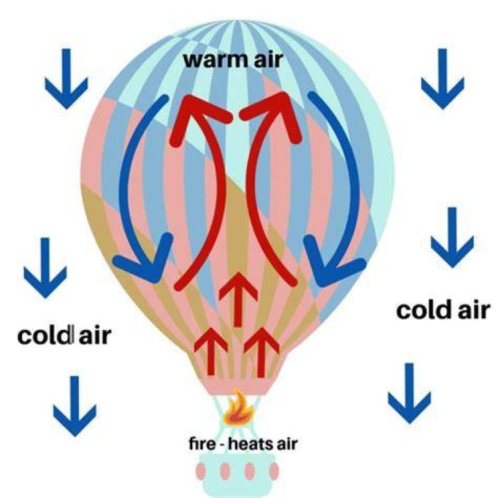 In full of hot air?